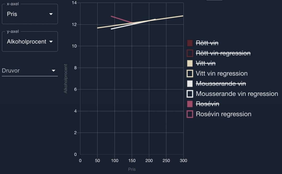 Wine visualization detailed Italy view